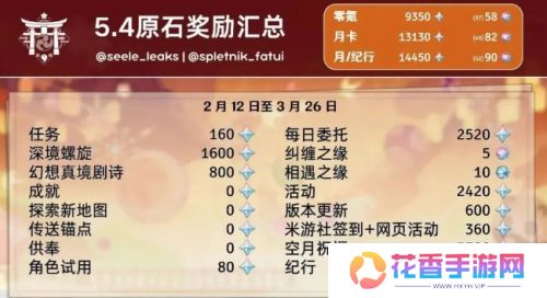 《原神》5.4前瞻时间确定，300原石兑换码公布，史诗级优化太意外