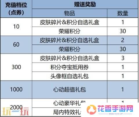 王者荣耀10V10全新玩法即将上线！1月26日更新公告汇总