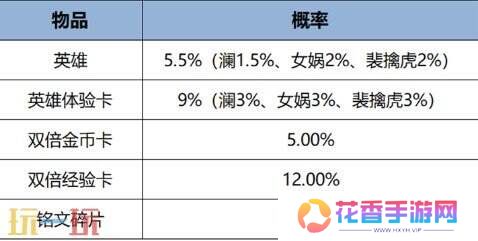 王者荣耀10V10全新玩法即将上线！1月26日更新公告汇总