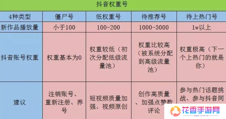 抖音账号权重查询入口最新版