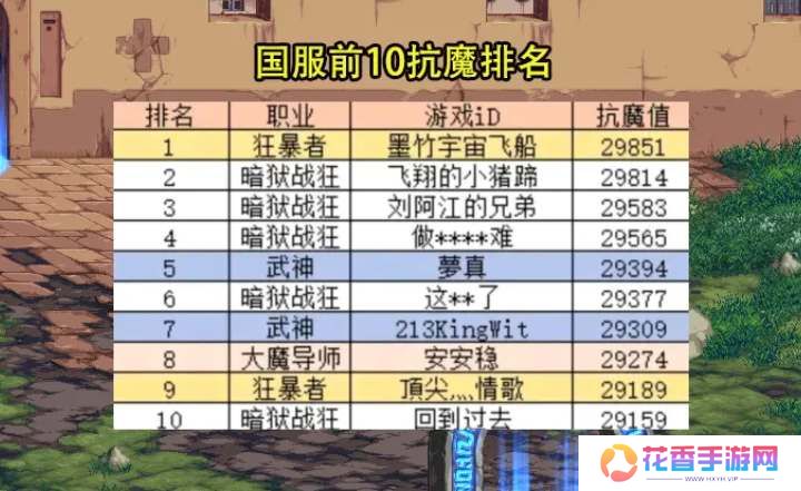 dnf手游前10抗魔排行榜一览