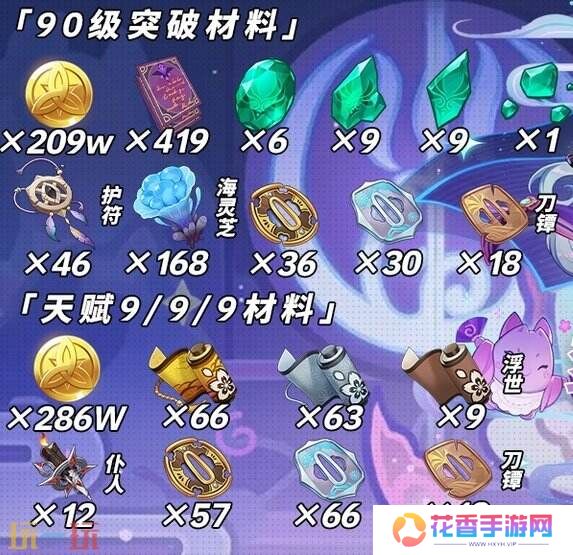 必看！原神5.4梦见月瑞希突破材料全梳理！